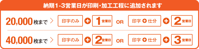 宛名印字サービス